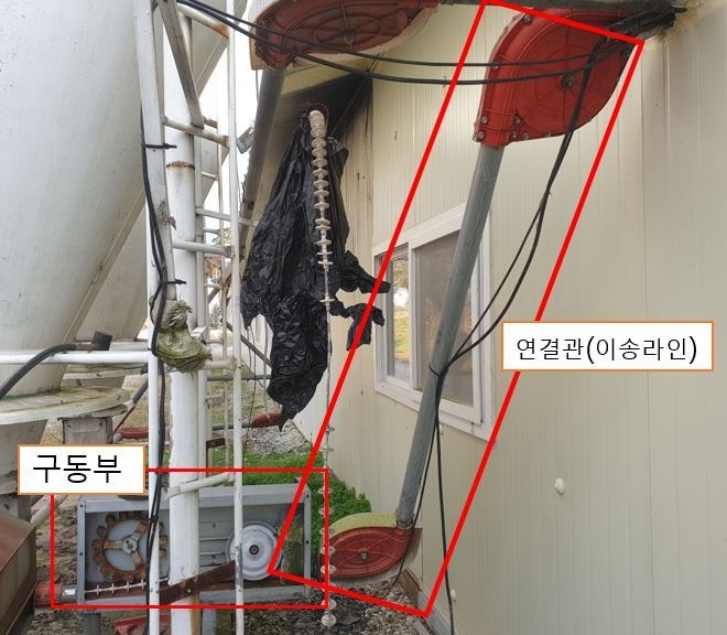 구동부, 이송라인 점검